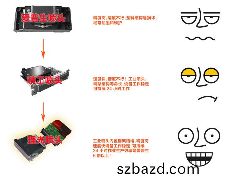 噴(pen)頭(tou)髮(fa)展(zhan)