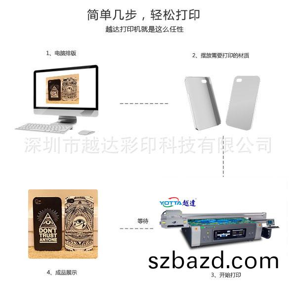 機器(qi)打(da)印(yin)流程(cheng)