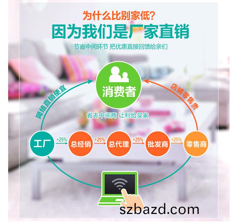 價(jia)格優(you)惠(hui)
