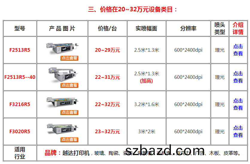 uv打(da)印(yin)機2513r5
