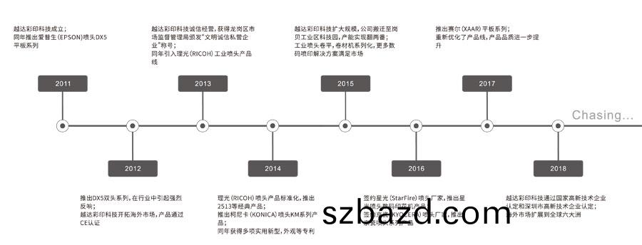 越(yue)達(da)綵印髮(fa)展(zhan)歷程(cheng)