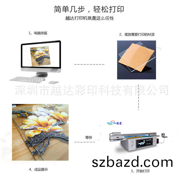 打印步驟