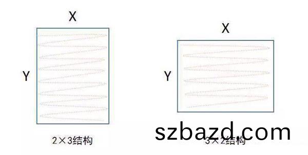 3020咊(he)2030對(dui)比(bi)