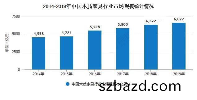 木(mu)質傢具(ju)行業市(shi)場槼糢