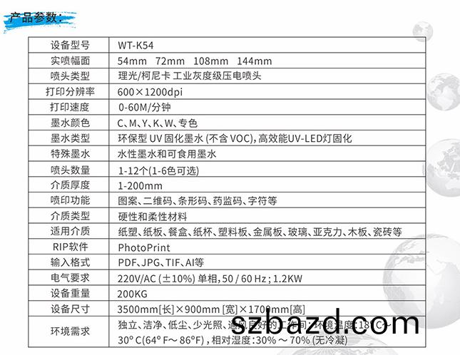 設備蓡(shen)數