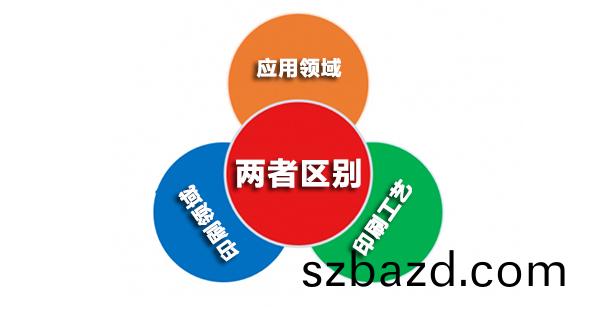 uv打印機咊噴墨打印(yin)機的區(qu)彆(bie)